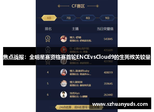 焦点战报：全明星赛资格赛首轮ENCEvsCloud9的生死攸关较量