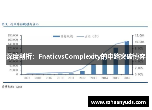 深度剖析：FnaticvsComplexity的中路突破博弈